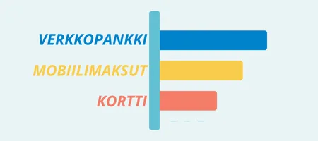 Verkkomaksamisen suosituimmat vaihtoehdot Suomessa